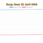 Update Terbaru Harga Emas 28 April 2026 Buyback Ikut Menguat