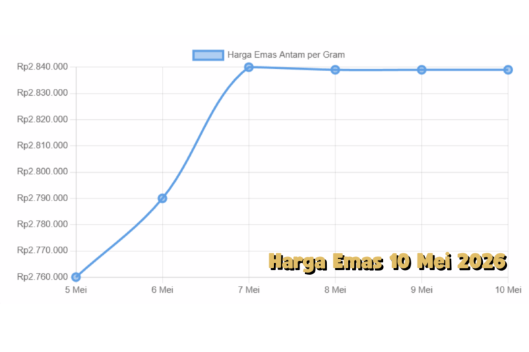 Analisis Harga Emas 10 Mei 2026 dan Dampaknya terhadap Strategi Investasi Modern