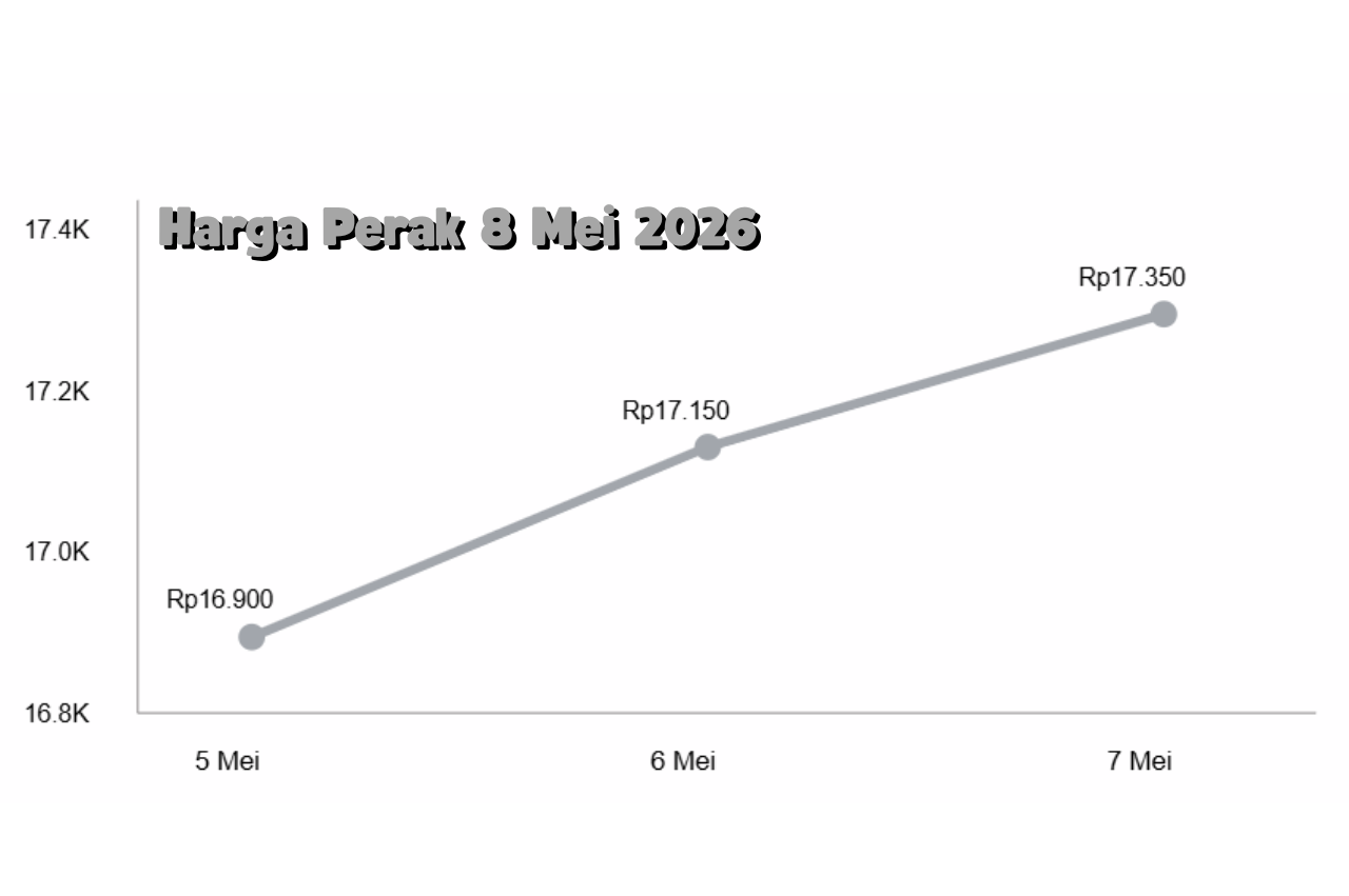 Harga Perak Antam dan Global 7 Mei 2026 Menguat, Ini Faktor Pendorongnya