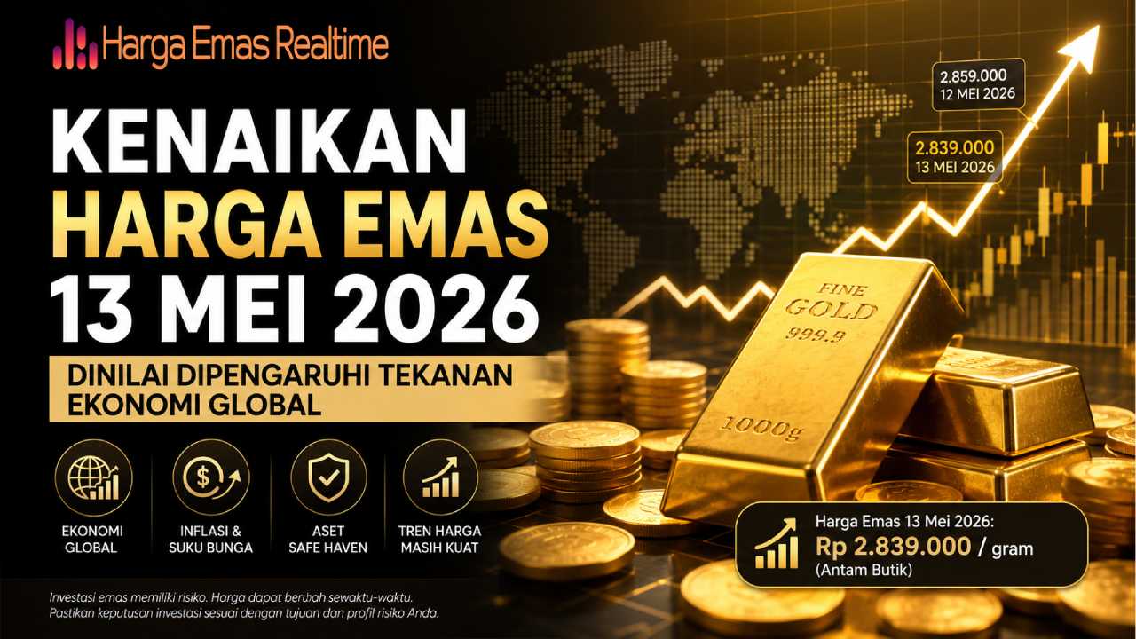 Kenaikan Harga Emas 13 Mei 2026 Dinilai Dipengaruhi Tekanan Ekonomi Global