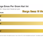 Pergerakan Harga Emas 11 Mei 2026 Dinilai Jadi Momentum Penting Pekan Ini