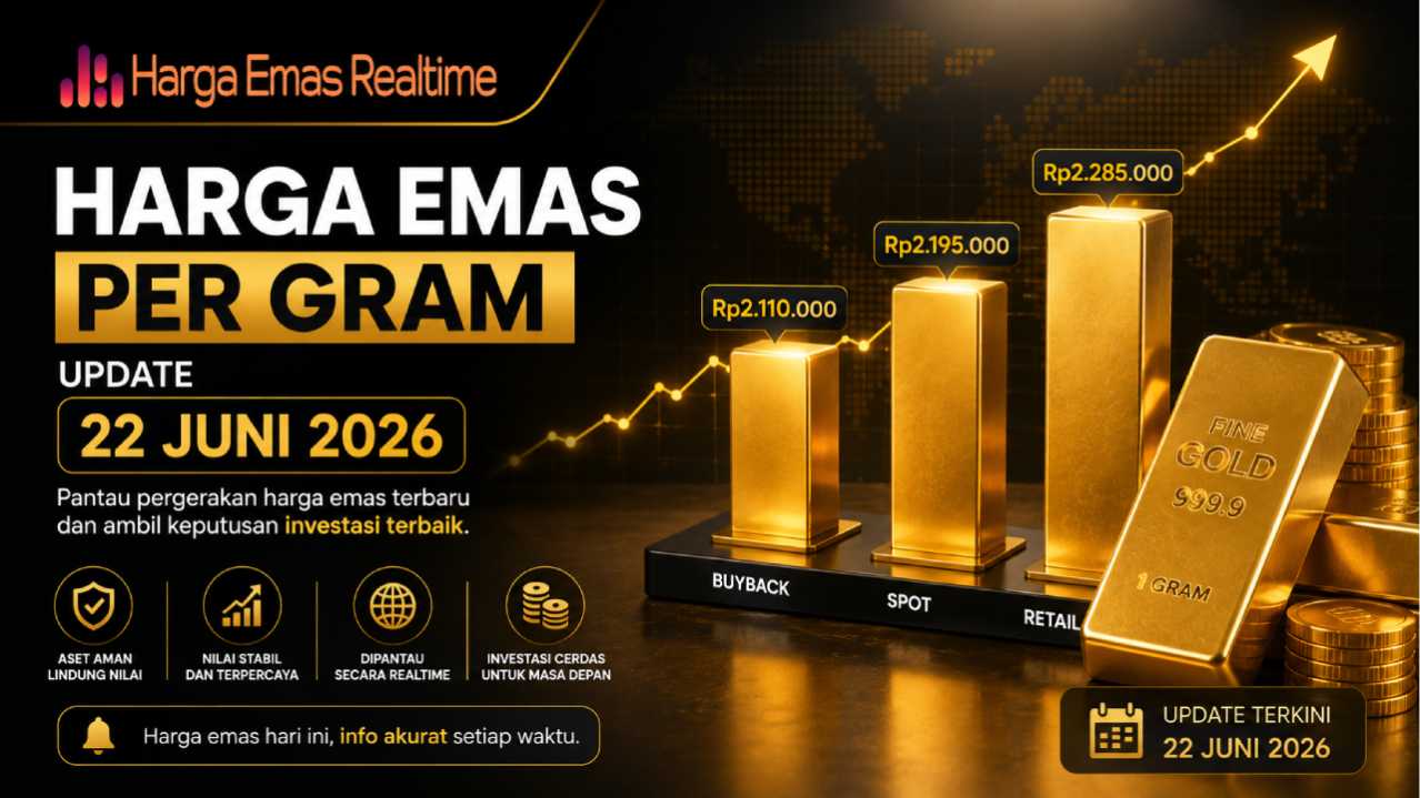 Diobral Lagi! Harga Emas 22 Juni 2026 Bikin Investor Mulai Berburu