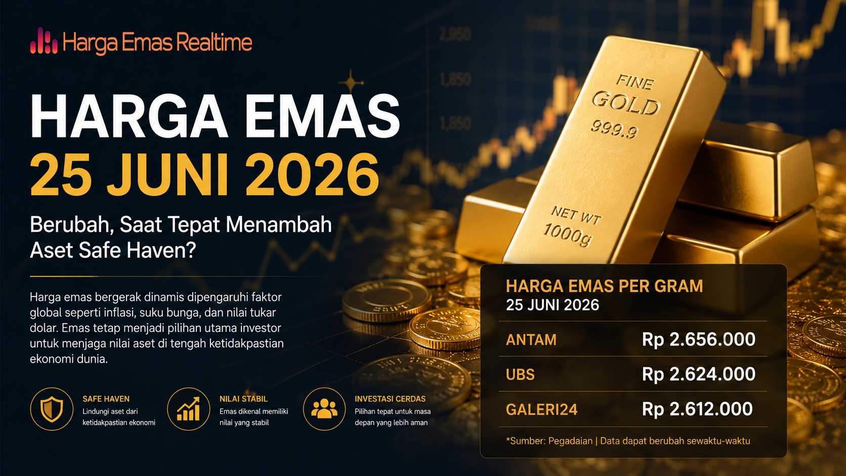 Harga Emas 25 Juni 2026 Berubah, Saat Tepat Menambah Aset Safe Haven?