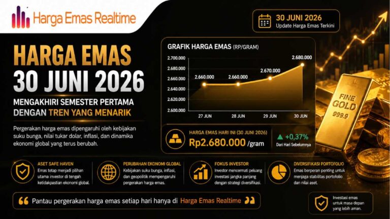 Harga Emas 30 Juni 2026 Menjadi Fokus Investor di Tengah Perubahan Ekonomi Global