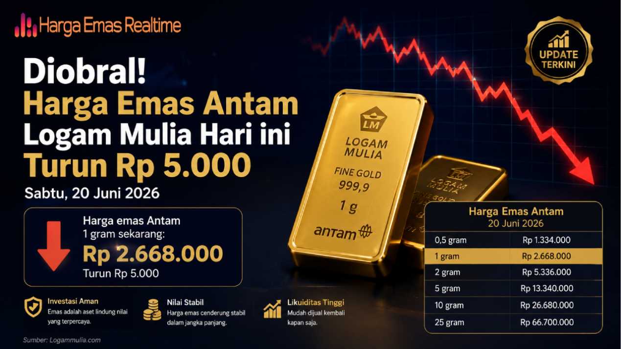 Harga Emas Antam 20 Juni, Harga Emas Hari Ini, Emas Antam Terbaru, Logam Mulia Antam, Investasi Emas, Harga Emas Turun, Emas Antam 2026, Harga Logam Mulia, Pasar Emas Indonesia, Emas Batangan