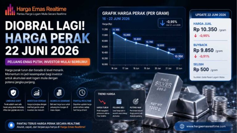 Harga Perak 22 Juni 2026 Tetap Kokoh, Peluang Baru Mulai Bermunculan