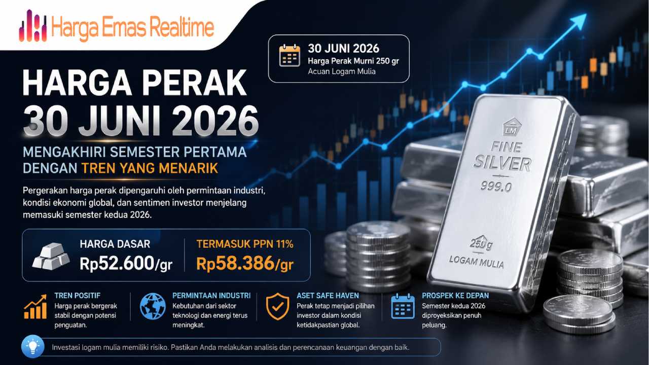 Harga-Perak-30-Juni-2026-Mengakhiri-Semester-Pertama-dengan-Tren-yang-Menarik