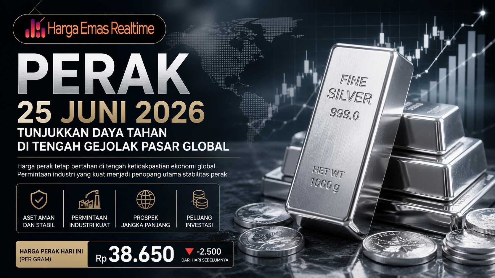 Perak 25 Juni 2026 Tunjukkan Daya Tahan di Tengah Gejolak Pasar Global