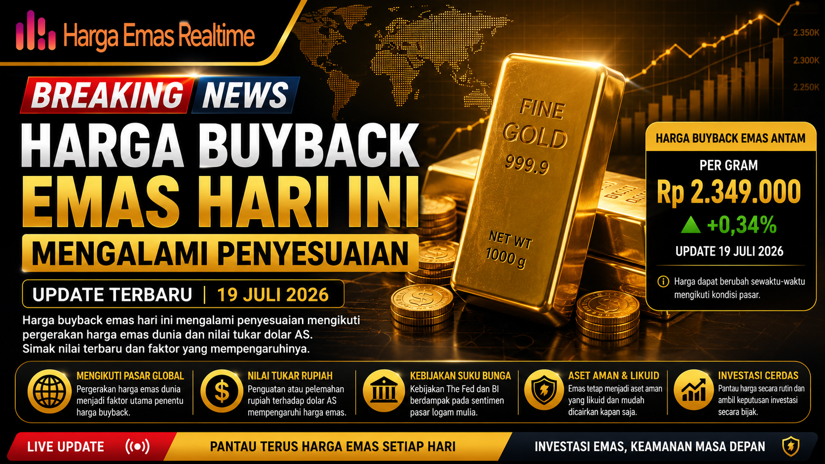 Harga Buyback Emas Hari Ini Mengalami Penyesuaian, Berikut Nilai Terbarunya