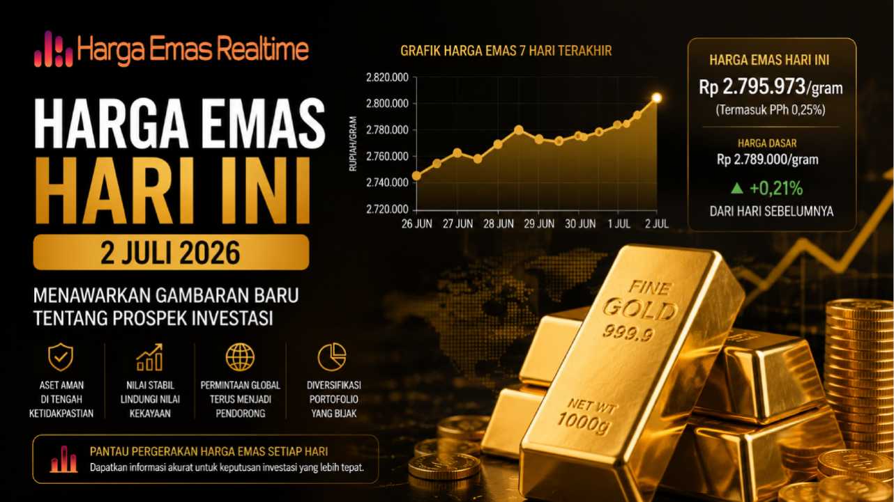 Harga Emas Hari Ini 2 Juli 2026 Menawarkan Gambaran Baru tentang Prospek Investasi