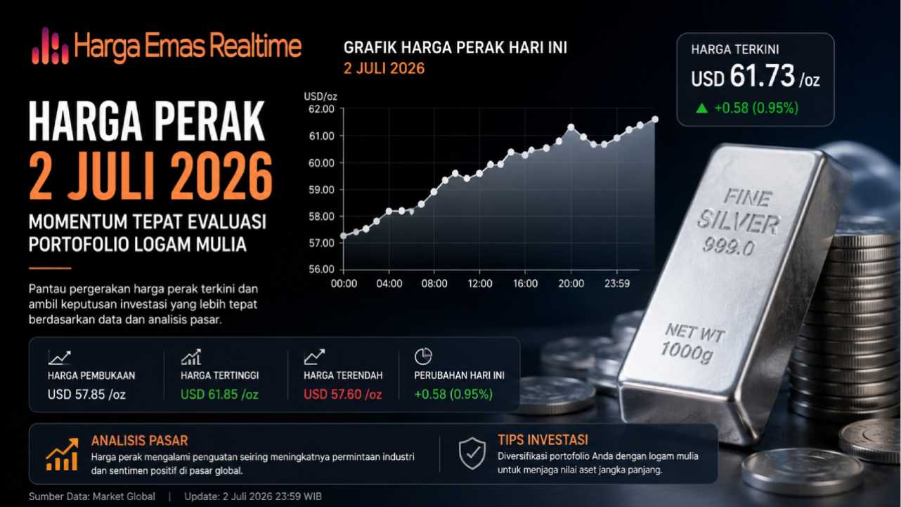 Harga Perak 2 Juli 2026 Menjadi Momentum Tepat Mengevaluasi Portofolio Logam Mulia