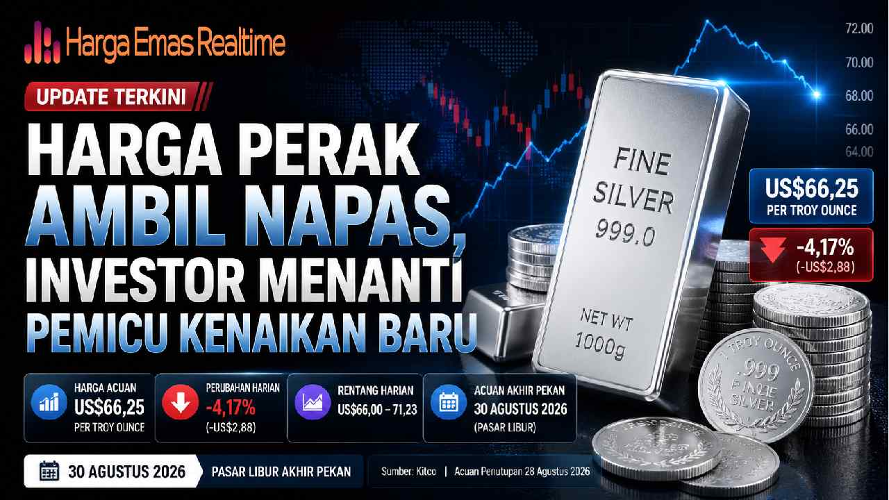 Harga Perak Ambil Napas, Investor Menanti Pemicu Kenaikan Baru